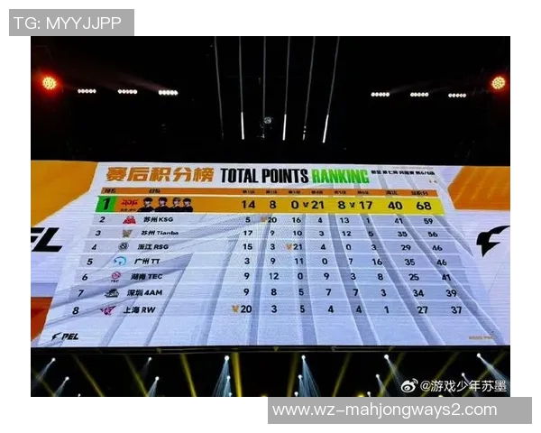 2026电竞新闻和平精英实力排行榜揭晓JDG战队荣登第五名引发热议